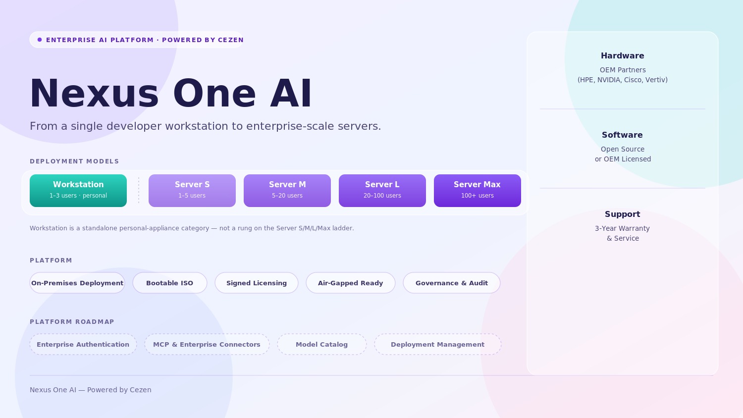Nexus One AI package overview